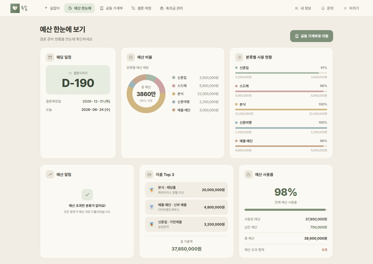 예산 대시보드